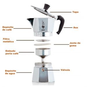 Tips de cuidado y mantenimiento de tu cafetera Bialetti.
